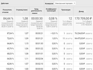 Nastrojka Crm I Ip Telefonii V Belarusi Ot Oficialnyh Integratorov